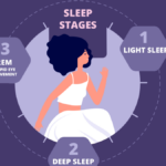 Melbourne Sleep Apnea Test: What You Need to Know
